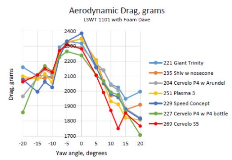 Aero Data